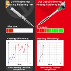 Fast Heating Ceramic Core Soldering Iron Kit for Home Repair Electronics