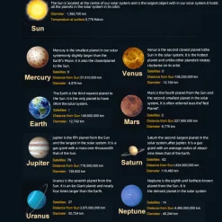 TECHING Metal DIY Mechanical Solar System Model Kit Dynamic Orbital Desk Ornament - 600+PCS