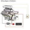TOYAN & HOWIN V8 Engine FS-V800G 1/10 28cc Gasoline Engine with Distributor Starter Kit - Build Your Own V8 Engine