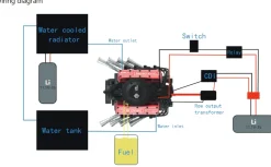 TOYAN V8 Engine FS-V800WGPC 28cc OHV Gasoline Engine - Build Your Own V8 Engine - V8 Engine Model Kit That Works