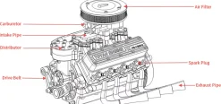TOYAN V8 Engine FS-V800WGPC 28cc OHV Gasoline Engine - Build Your Own V8 Engine - V8 Engine Model Kit That Works