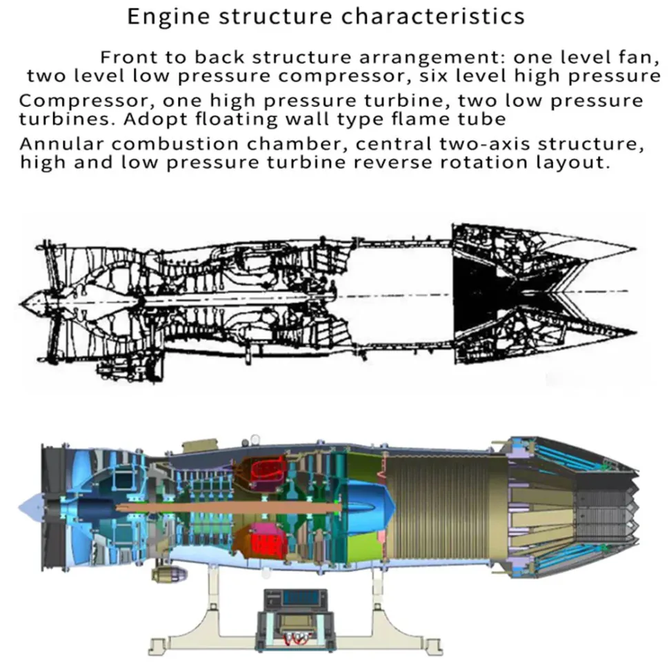 Turbofan Engine Model Kit that Works - Build Your Own Turbofan Engine - TECHING 1/10 Full Metal Electric Turbojet Engine Small Bypass Ratio Twin Rotor Aircraft Model DM135 600+Pcs