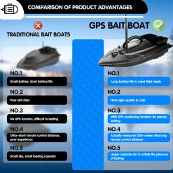 V070 GPS RC Bait Boat – 12000mAh, 500m Range, 1.5kg Dual-Hopper, 40 Waypoints
